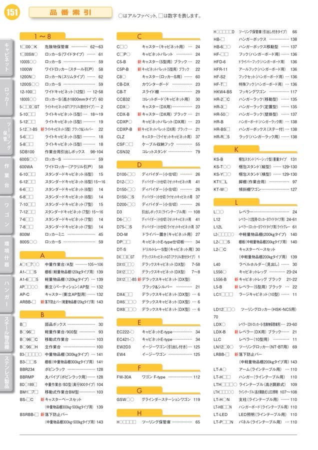 OS CABINET 2024 工場什器備品 総合カタログ